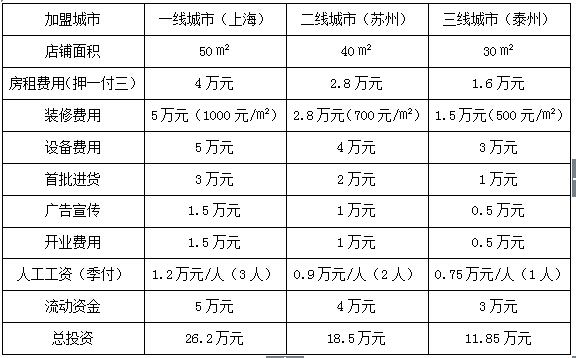 gelato冰淇淋加盟費