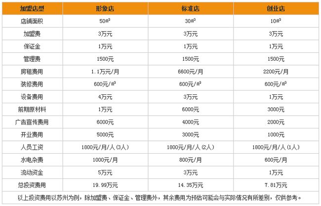 戰(zhàn)斗雞排加盟費(fèi)用