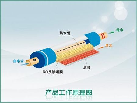 ro純水機(jī)加盟