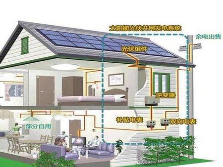 太陽(yáng)能發(fā)電加盟