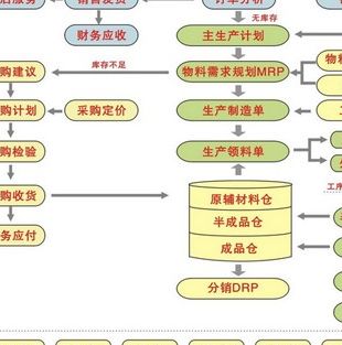 企業(yè)管理軟件ERP加盟