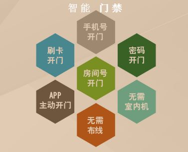 易慧家智慧社區(qū)云平臺加盟