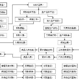 企業(yè)管理軟件ERP加盟