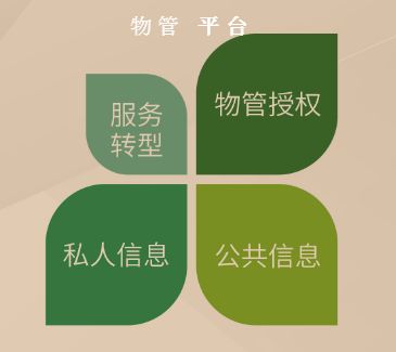 易慧家智慧社區(qū)云平臺加盟