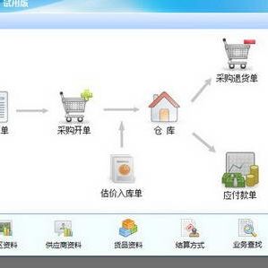 企業(yè)管理軟件ERP加盟