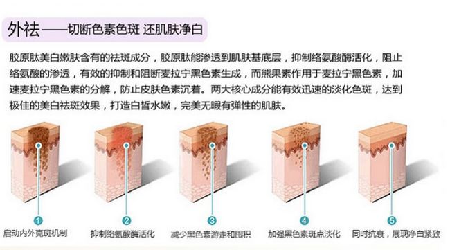 靚膚寶化妝品加盟