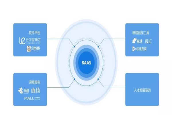 樂才在線學(xué)習平臺加盟