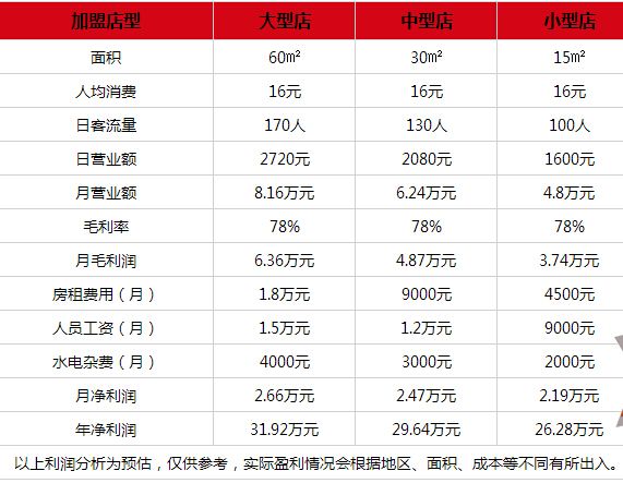 itea找茶加盟