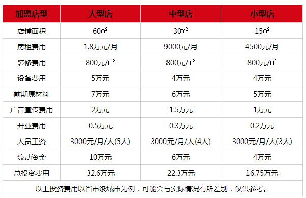 itea找茶加盟