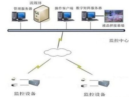 三科智能化加盟