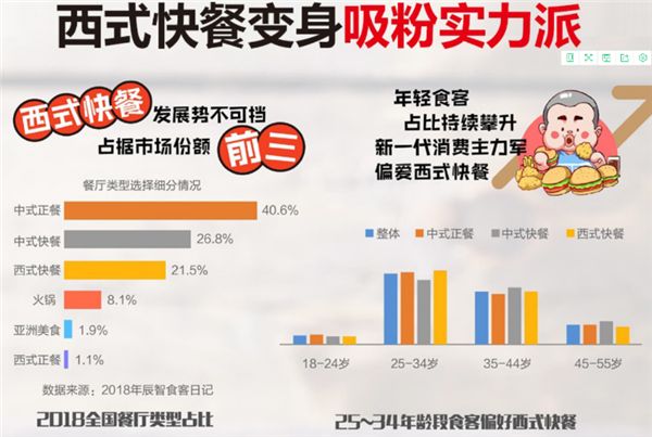 貝克堡貝漢堡加盟3