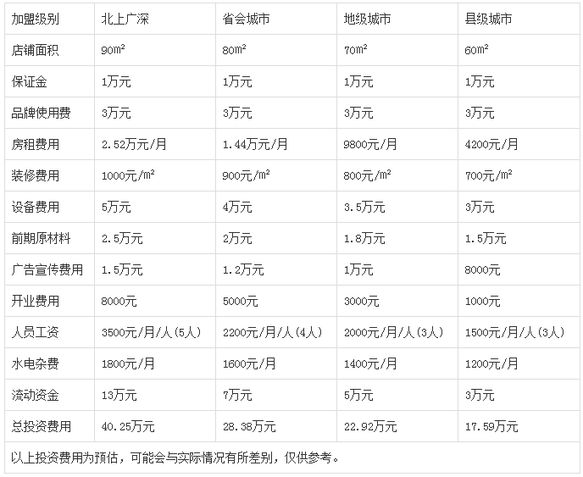 康潔洗衣干洗店加盟.jpg