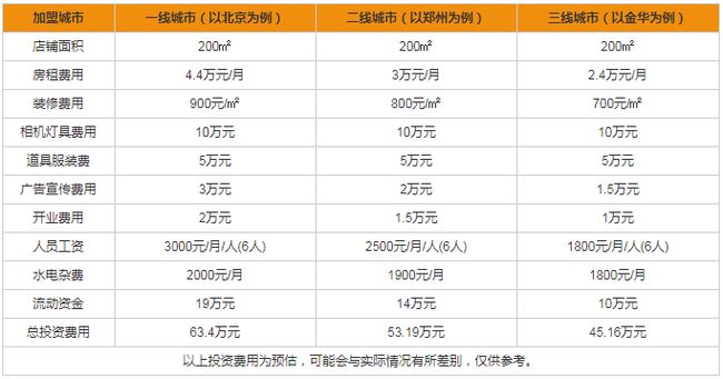 紙飛機(jī)兒童攝影加盟.jpg