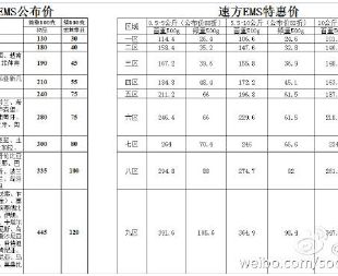 速方物流加盟