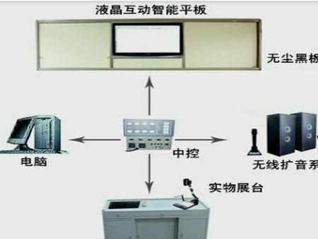 班班通加盟