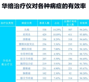 華絡(luò)康-陰陽五行聲康儀加盟