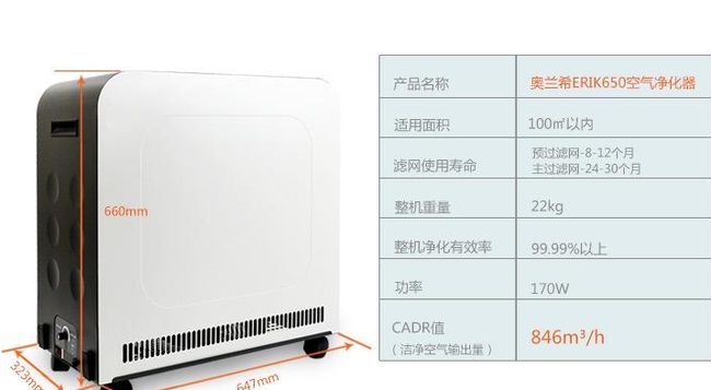 Oransi空氣凈化器加盟