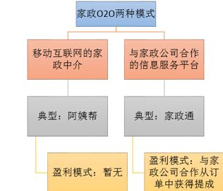 家政中國O2O平臺(tái)加盟