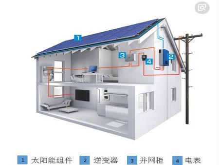 桑尼家用太陽能發(fā)電加盟