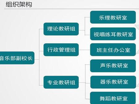 卓樂(lè)藝術(shù)培訓(xùn)加盟