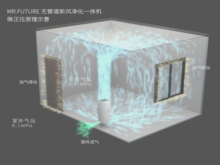 未來先生空氣凈化器加盟