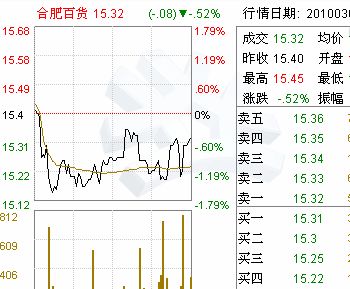 合肥百貨加盟