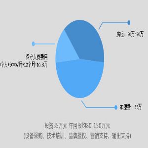 品啦造像加盟