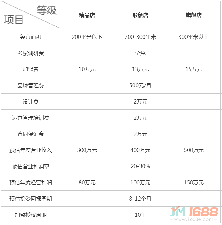 好食刻自選快餐加盟方案及費(fèi)用