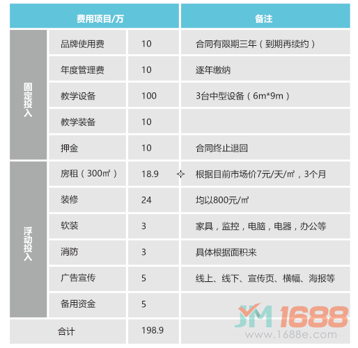 雪遇滑雪加盟費用