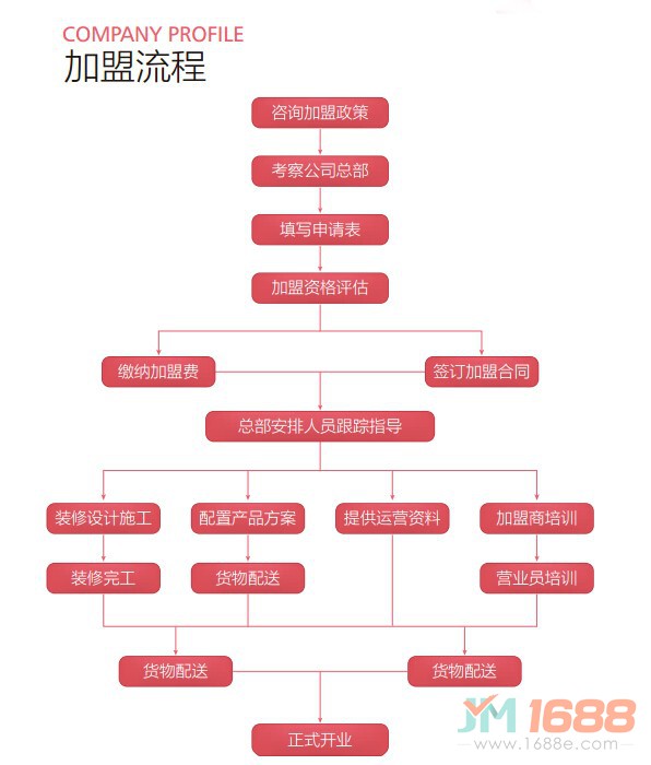 桔子花開量販零食連鎖加盟