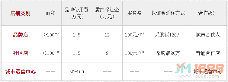 上古撈面加盟費(fèi)用