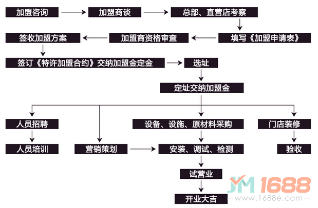 研磨時(shí)光咖啡加盟