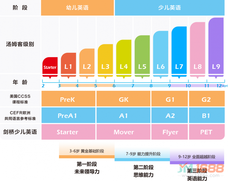 湯姆客跨學(xué)科英語加盟