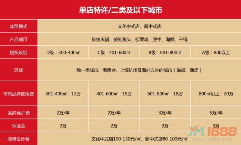 朝天門火鍋二類及以下城市加盟模式及費(fèi)用