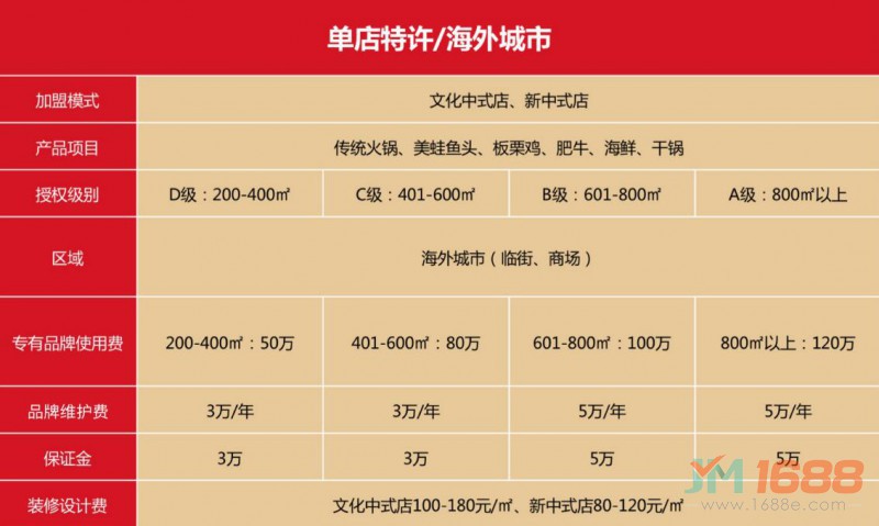 朝天門火鍋海外城市加盟模式及費(fèi)用