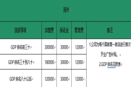 有拈頭成都市井火鍋國外加盟費(fèi)用