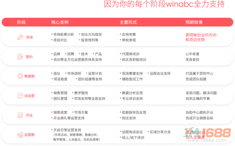 winabc OMO少兒融合英語加盟支持