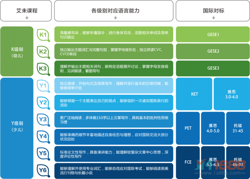 艾未思維英語加盟