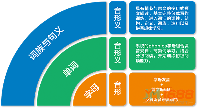 艾未思維英語加盟