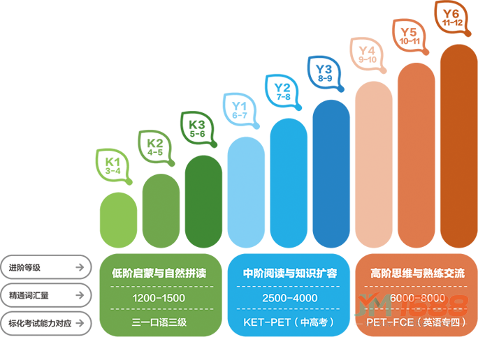 艾未思維英語加盟