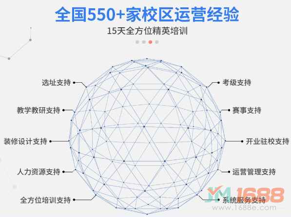 鳳凰機(jī)器人加盟支持