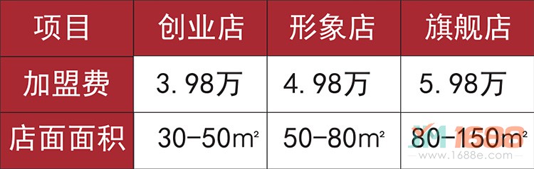 漢尚軒米線加盟費用