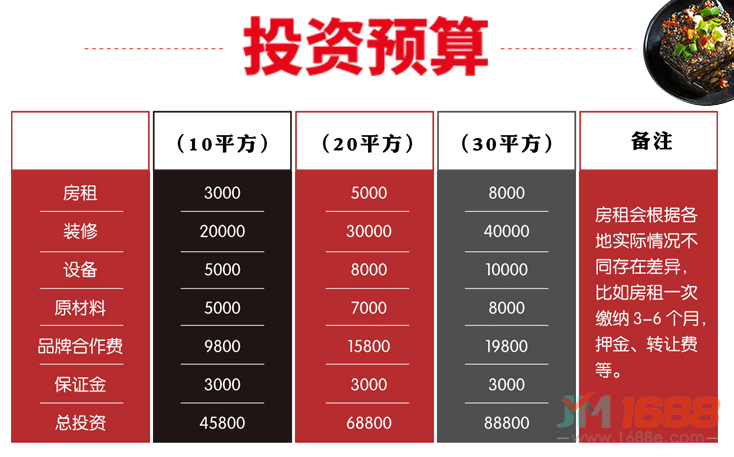 聚美合老長沙特色小吃投資預算