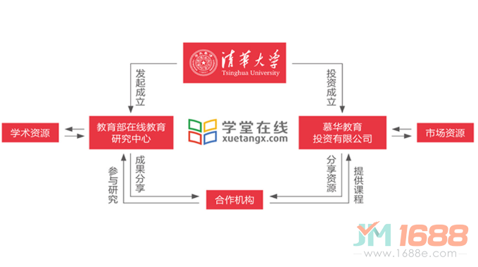 愛學堂在線教育加盟