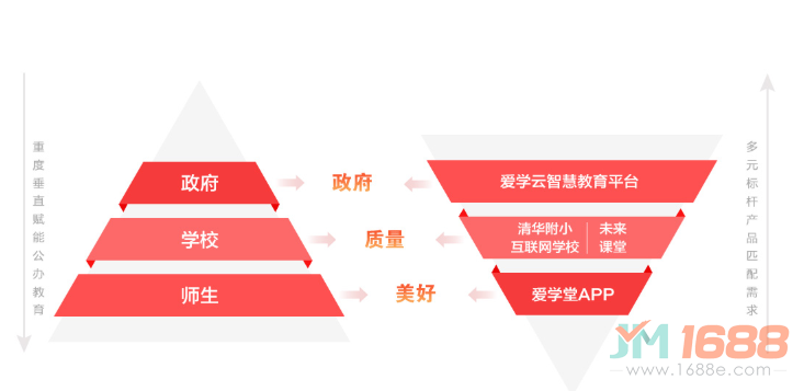 愛學堂在線教育加盟