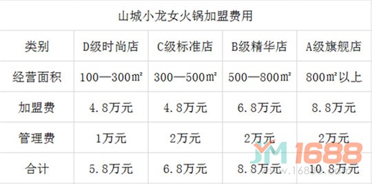 重慶山城小龍火鍋加盟