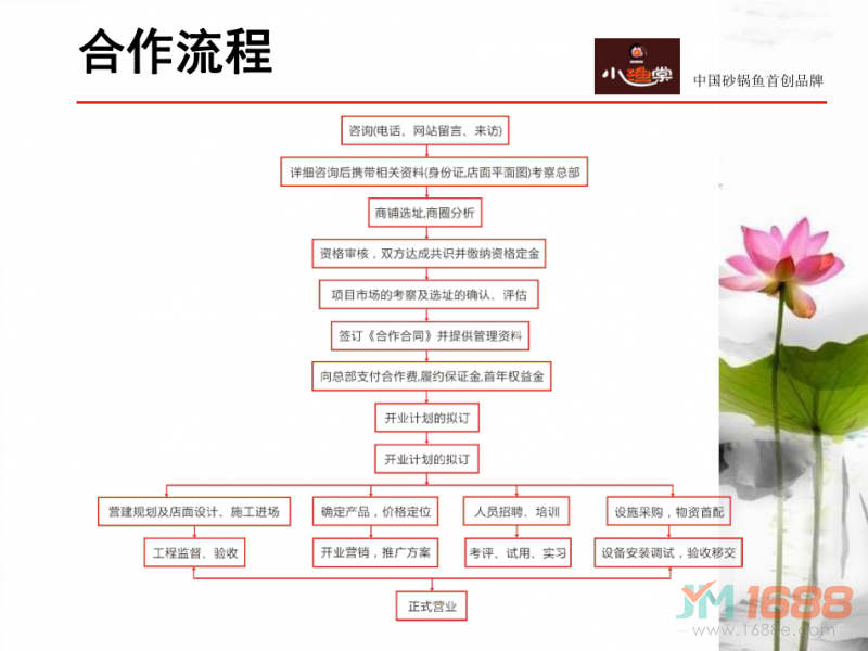 小漁棠魚火鍋加盟流程圖