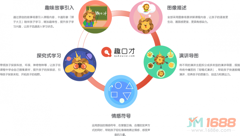 趣口才加盟教學(xué)方式