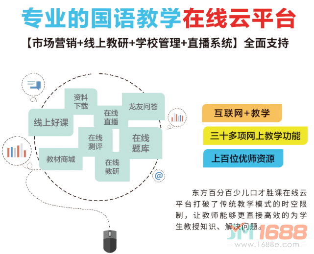 東方百分百少兒口才加盟