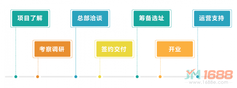 藝倍云課堂加盟-1688加盟網(wǎng)